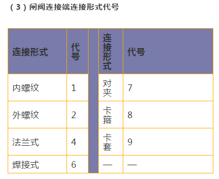 閘閥連接型號(hào)