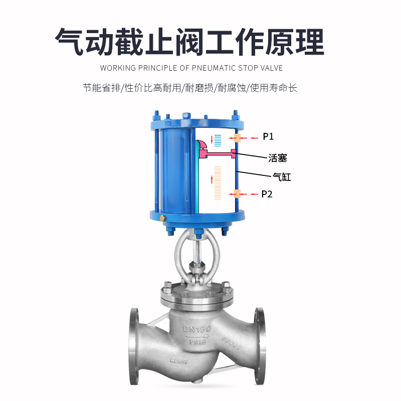 不銹鋼截止閥規(guī)格型號（截止閥尺寸代號含義）