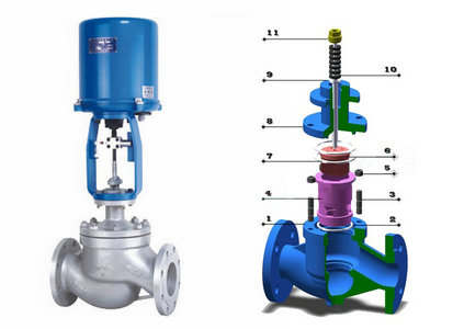 電動(dòng)套筒調(diào)節(jié)閥結(jié)構(gòu)（ZAZM/ZDLM電動(dòng)套筒調(diào)節(jié)閥優(yōu)勢特點(diǎn)介紹）