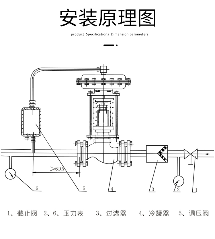 調(diào)節(jié)閥知識