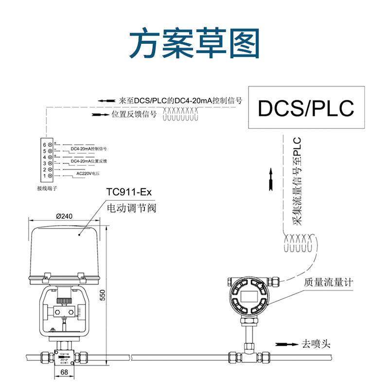 電動(dòng)小流量調(diào)節(jié)閥的設(shè)計(jì)與選型