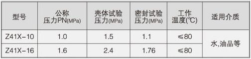 明桿閘閥型號主要參數