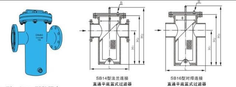 直通籃式過濾器結(jié)構(gòu)圖